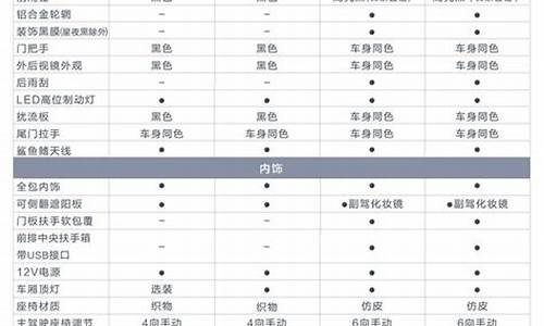 汽车配置介绍及作用_汽车配置介绍顺口溜简单