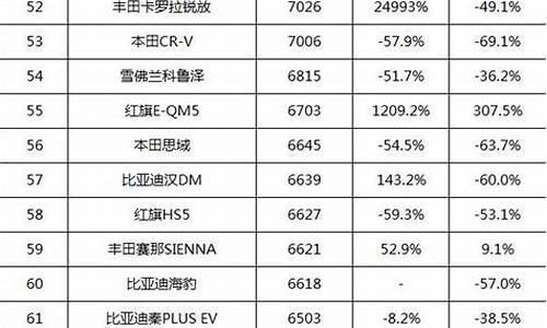 天津汽车销量排名_天津出产的汽车