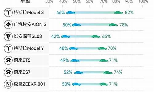 新能源汽车真实续航能力排名_新能源汽车测评续航能力怎么样啊