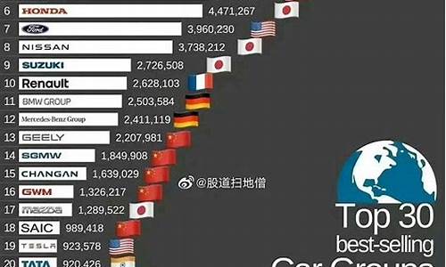 全球汽车销量累计排行榜_全球汽车销量排行榜2023前十名国家