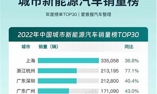 新能源汽车销量排行榜2022年5月_新能源汽车销量排行榜2021年