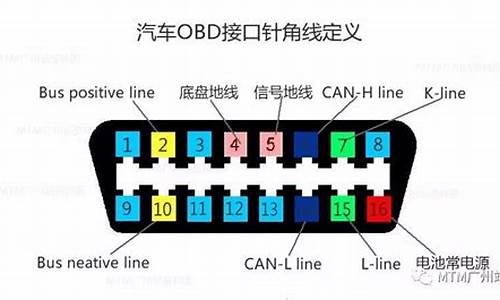 保时捷obd接口位置_保时捷obd接口位置图