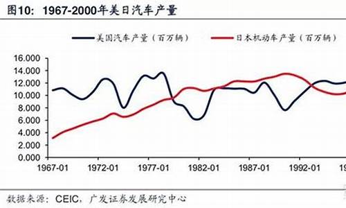 美日汽车贸易谈判_美日汽车产业内贸易