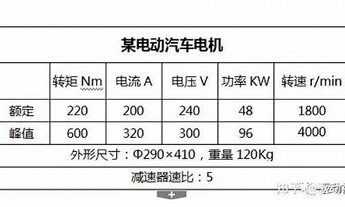 国产电动汽车电机参数_电动汽车电机型号大全