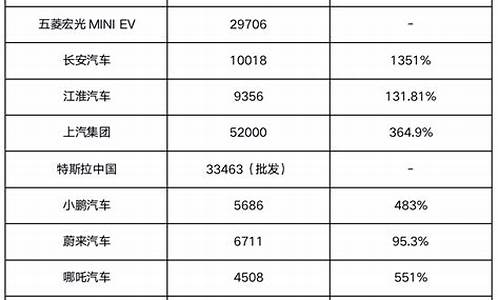 5月新能源汽车销量榜最新_5月新能源汽车销量