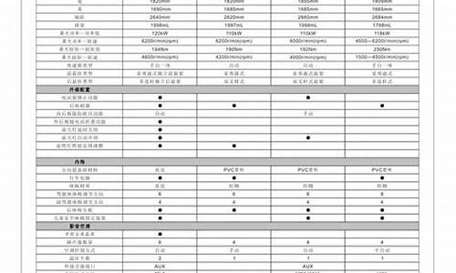 车型对比工具,车型参数配置对比,车型pk车主之家_汽车配置对