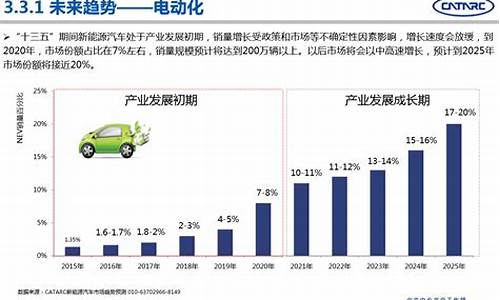 专用汽车市场分析报告