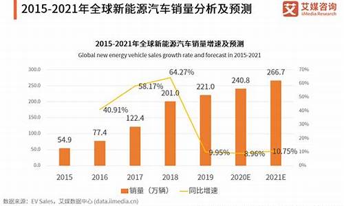 lng汽车发展趋势分析_lng汽车发展趋势分析报告