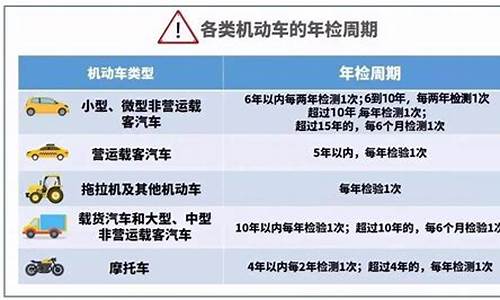 上海汽车年检地址_上海汽车年检地址一览表