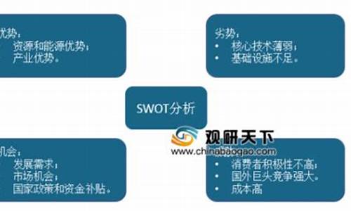 新能源汽车swot分析_新能源汽车swot分析图