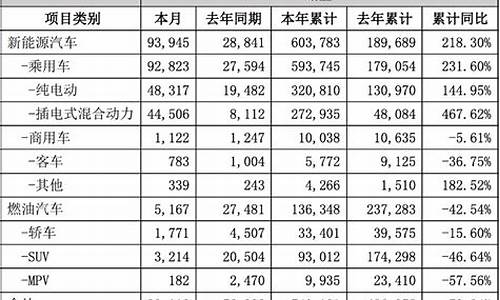 新能源汽车价位_新能源汽车价位排行榜