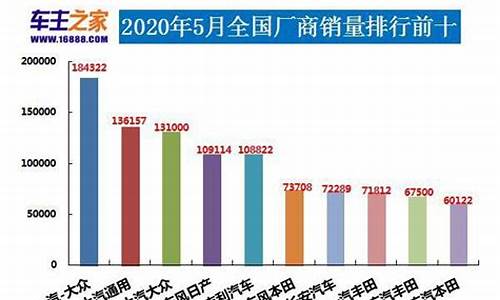 2012 汽车销量排行榜_2012汽车销量排行榜表