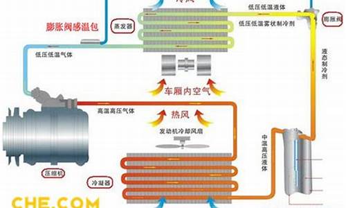 广州市豪华汽车空调工业公司_广州市豪华汽车空调工业公司地址