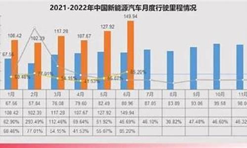 最新电动汽车行驶里程_最新电动汽车行驶里程表