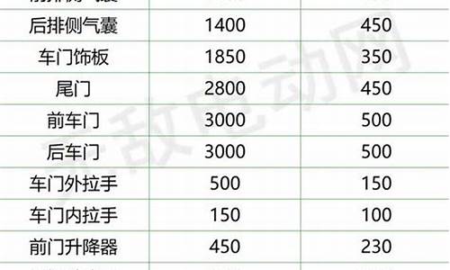 指南者汽车配件价格表最新