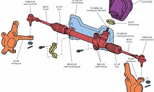 汽车传动轴有什么用_汽车传动轴有什么用途