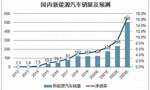 新能源汽车suv销量排行_新能源汽车suv销量排行榜