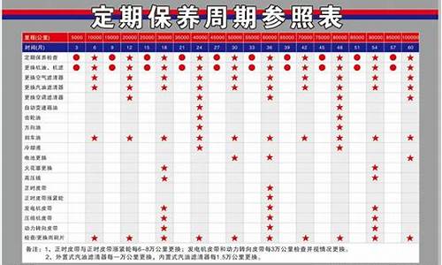 福特汽车保养周期表图_福特汽车保养周期表图片