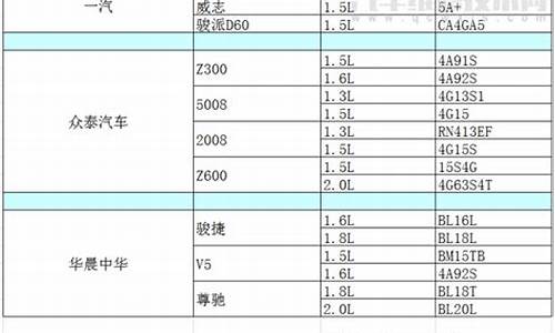 汽车发动机排名及型号世界排名_汽车发动机世界10大排行