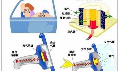 汽车气囊原理气体反生器_汽车气囊原理气体反生器图片