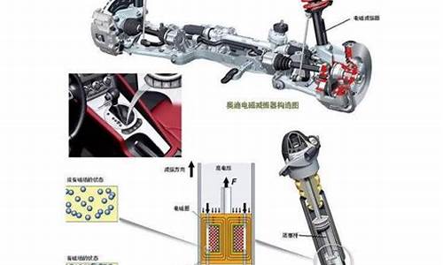 汽车悬挂哪种最好最安全_汽车悬挂哪种最好最安全耐用