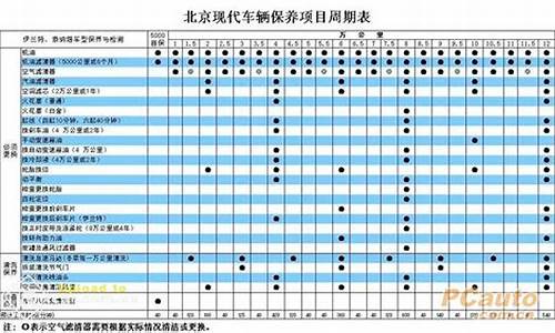 福特汽车保养周期一览表_福特汽车保养周期一览表图