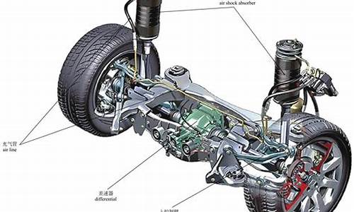 汽车悬挂系统包括哪几种_汽车悬挂系统包括哪几种类型