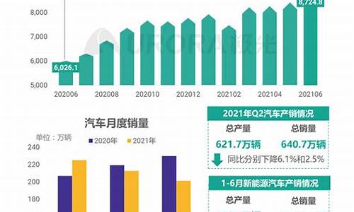 汽车资讯行业_汽车资讯行业的痛点及解决方案