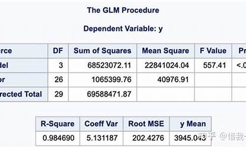 glm sas_glm sas class参考