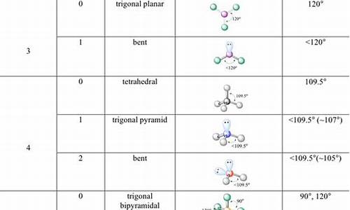 molecule_molecules